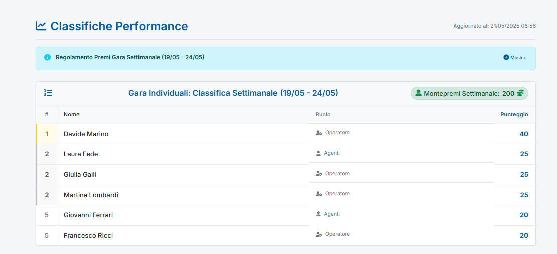 Classifiche Agenti